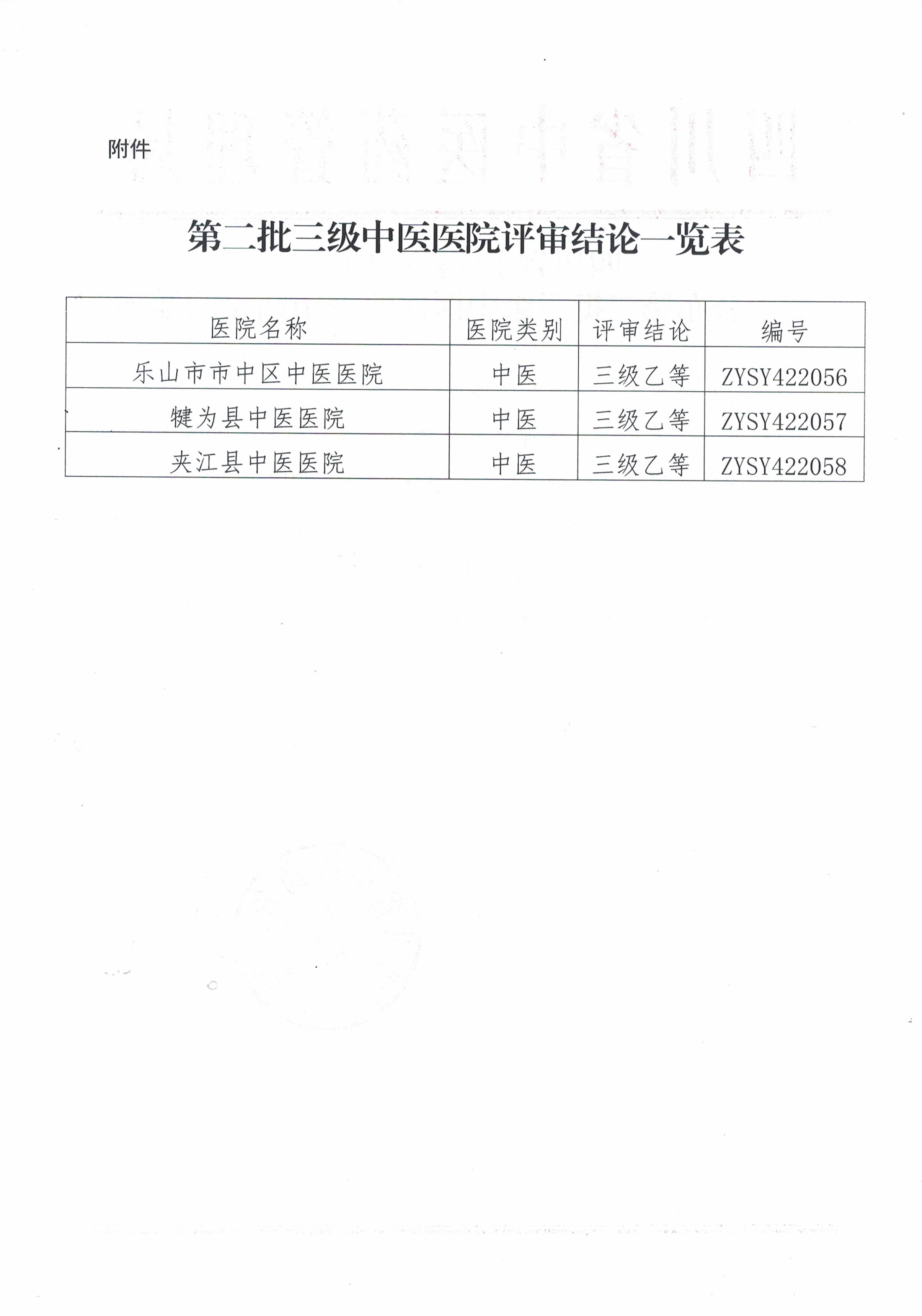 四川省中医药管理局关于公布第二批三级中医医院的通知_页面_2.jpg